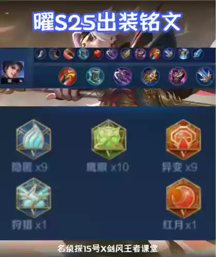 打野配套阵容搭配图(打野出装顺序)插图12
