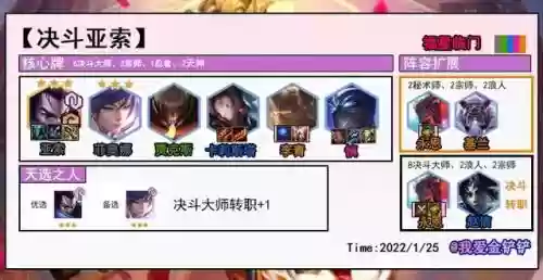 福星宝典阵容搭配最新(食物语阵容搭配)插图5