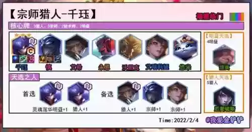 福星宝典阵容搭配最新(食物语阵容搭配)插图3