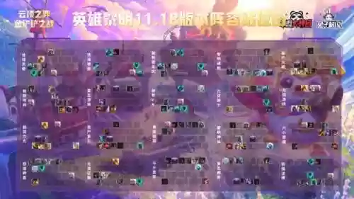 新手小白阵容搭配推荐(0氪平民咸鱼推图最强阵容)插图4