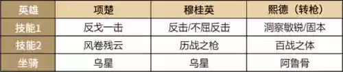 帝国貂蝉阵容搭配推荐(貂蝉配什么阵容)插图2
