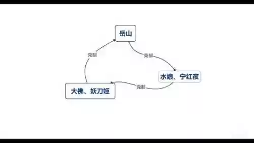永劫岳山搭配阵容(因幡不见岳PVE阵容)