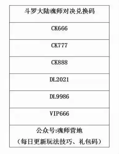 新手唐烈阵容搭配(唐烈加点和魂环配置)