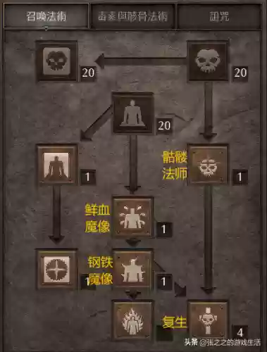 死灵战场搭配阵容攻略(酒馆战棋亡灵终极阵容)插图16