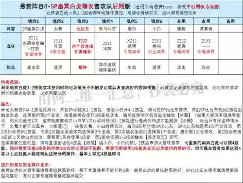 比比东阵容搭配过程(比比东魂环配置及阵容)插图4