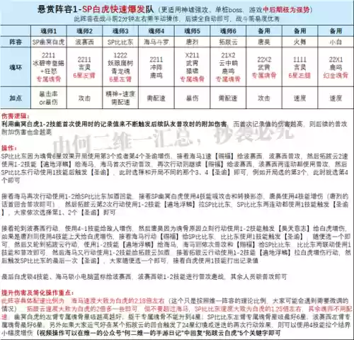 幽冥老虎阵容搭配攻略(虎豹骑适合哪些阵容)插图6