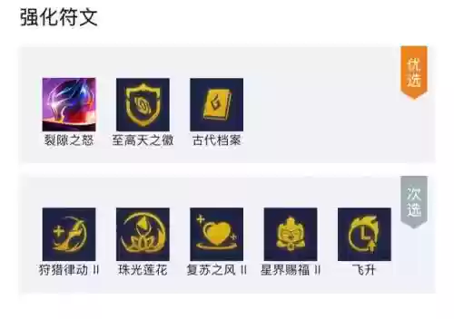狩猎律动搭配阵容最新(狂点萌兽最强阵容)插图3