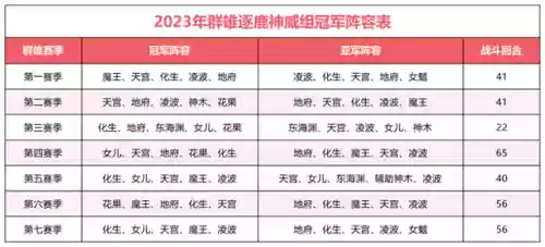 时之歌神威阵容搭配(次神光之觉醒阵容)插图