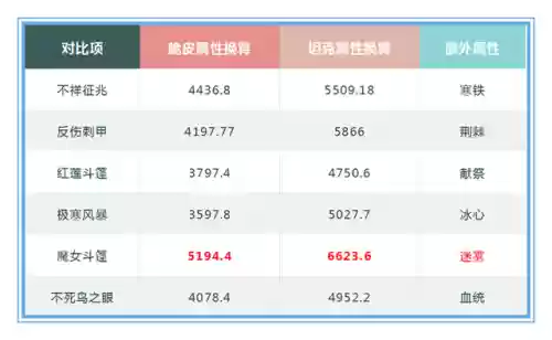 法师斗篷搭配阵容推荐(云顶之弈最新法师阵容)插图18