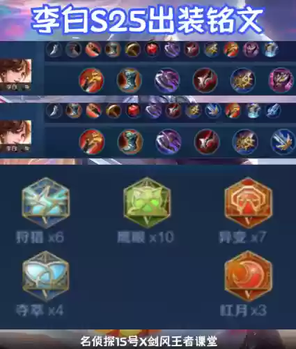 打野配套阵容搭配图(打野出装顺序)插图14