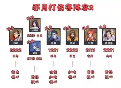 邪月阵容搭配最强输出(邪月主C阵容)插图9