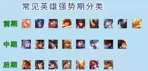 天圆地方王者阵容怎么搭配(王者荣耀棋盘最佳阵容)