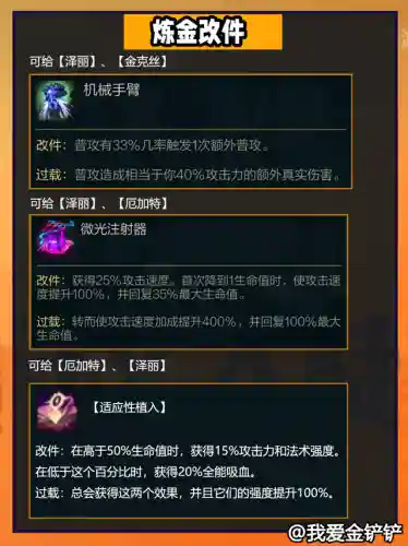 炼金阵容装备搭配图文攻略(云顶之弈炼金匹配阵容)