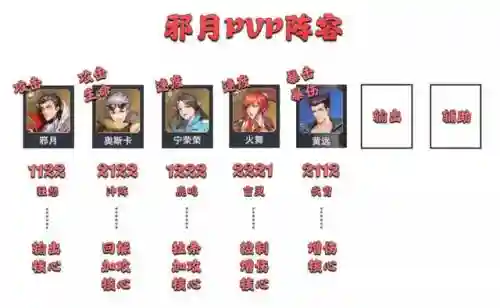 邪月阵容搭配最强输出(邪月主C阵容)插图7