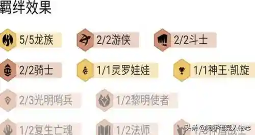 云顶龙族最强阵容搭配(云顶之弈阵容排行榜)插图2