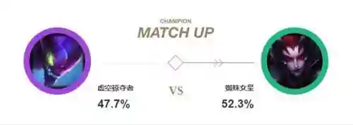 蜘蛛阵容克星推荐搭配图(什么打野克制蜘蛛)插图4