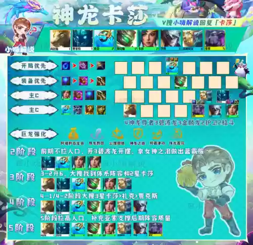 法师龙神阵容装备搭配图(云顶之弈最新法师阵容)插图10