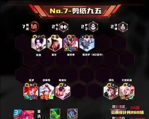 卡莎历史最强阵容搭配(卡莎配什么辅助比较厉害)插图