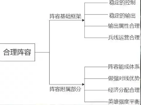 天圆地方王者阵容怎么搭配(王者荣耀棋盘最佳阵容)插图