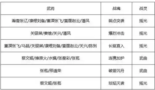 荀彧专武阵容装备搭配(sp荀彧t0阵容)