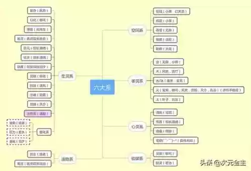 小黑御灵阵容搭配攻略(平民小小黑真蛇阵容)