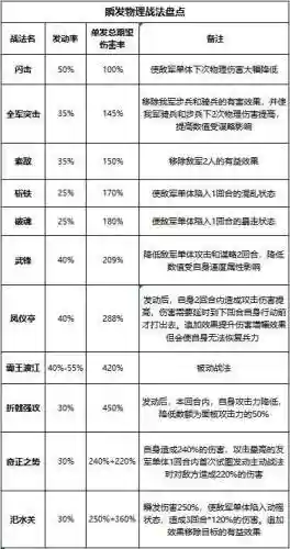 孙策赵云阵容怎么搭配最好(赵云适合什么阵容)插图1