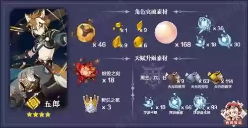 原神珍珠阵容搭配推荐(原神三星圣遗物搭配)插图1