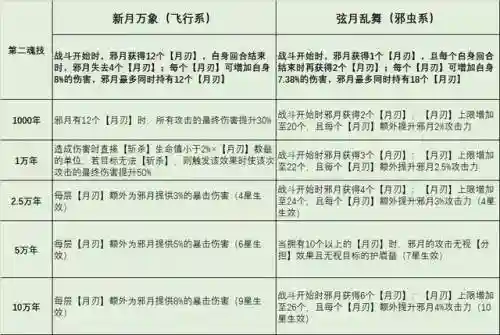 邪月阵容搭配最强输出(邪月主C阵容)插图3