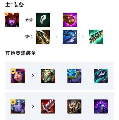 冒险龙女阵容怎么搭配最好(王者荣耀阵容搭配大全)插图2