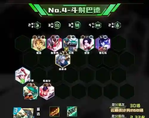 卡莎历史最强阵容搭配(卡莎配什么辅助比较厉害)插图2