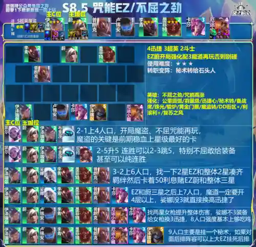 轻松吃鸡阵容搭配攻略(云顶之弈吃鸡最佳阵容)插图7