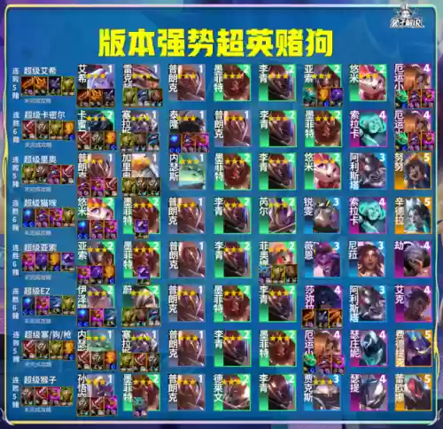 最强超英阵容搭配推荐(超能世界最强阵容)插图2