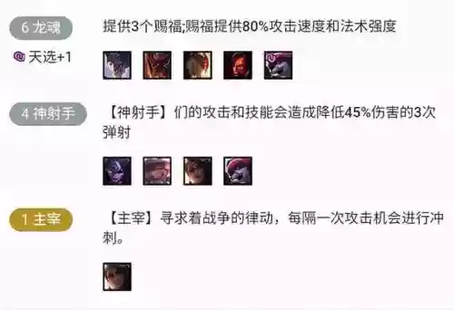 小炮神射手阵容搭配(最新小炮出装顺序)插图3
