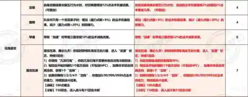 西游梦幻龙宫流派搭配阵容(乱斗西游平民最佳阵容)插图6