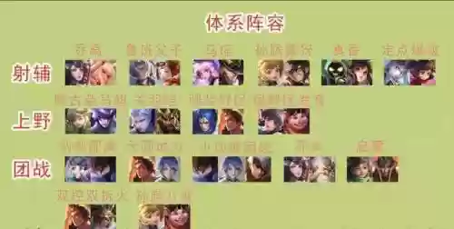 天圆地方王者阵容怎么搭配(王者荣耀棋盘最佳阵容)插图3