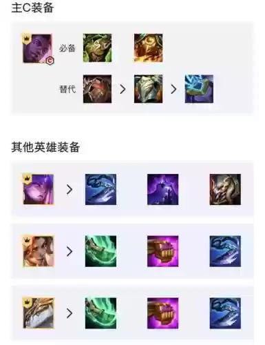 吞噬灵魂阵容搭配推荐图片(吞噬超越战神阵容搭配攻略)插图8