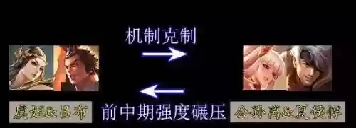 天圆地方王者阵容怎么搭配(王者荣耀棋盘最佳阵容)插图6