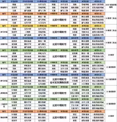 蜀弓队怎么搭配阵容(蜀盾最强阵容搭配)