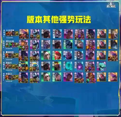 最强超英阵容搭配推荐(超能世界最强阵容)插图11