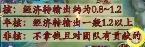 天圆地方王者阵容怎么搭配(王者荣耀棋盘最佳阵容)插图4