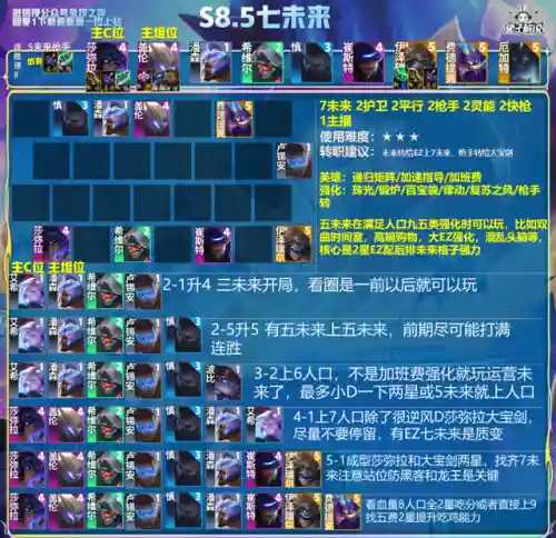 轻松吃鸡阵容搭配攻略(云顶之弈吃鸡最佳阵容)插图6