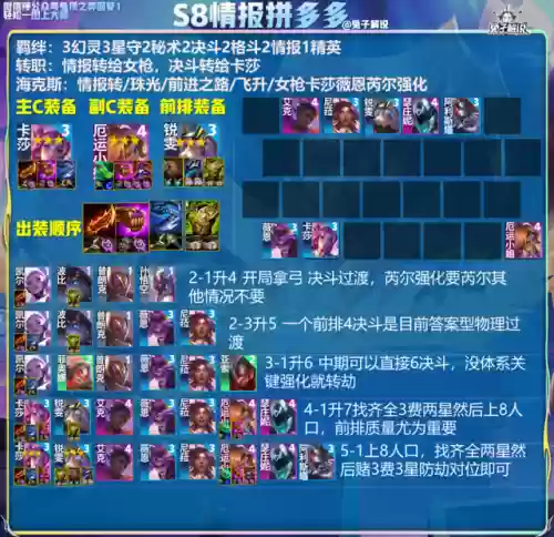 最强超英阵容搭配推荐(超能世界最强阵容)插图9