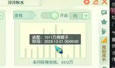 梦幻渡劫五开阵容搭配(梦幻5开从0开始阵容)插图3