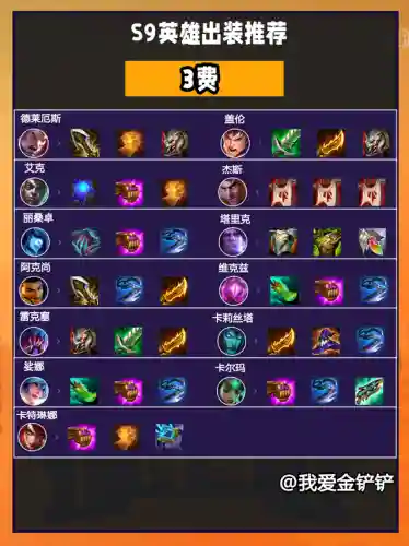 炼金阵容装备搭配图文攻略(云顶之弈炼金匹配阵容)插图4