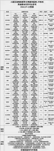 蜀弓队怎么搭配阵容(蜀盾最强阵容搭配)插图1