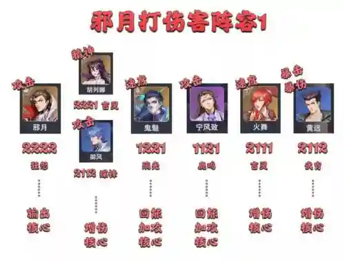邪月阵容搭配最强输出(邪月主C阵容)插图8