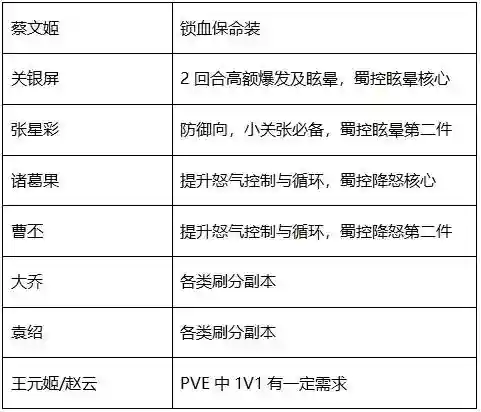 荀彧专武阵容装备搭配(sp荀彧t0阵容)插图6