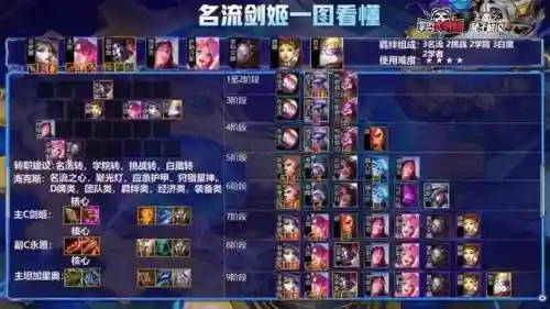 剑姬打野阵容最新搭配(打剑姬用什么英雄)插图4
