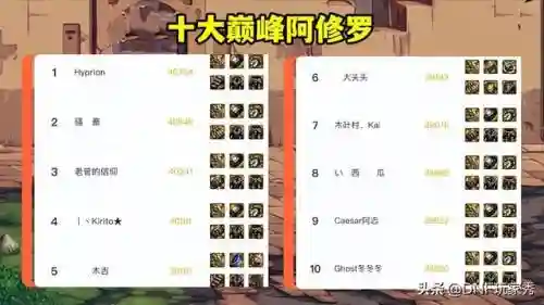 瞎子最好搭配什么阵容装备(云顶之弈阵容搭配图表)插图1