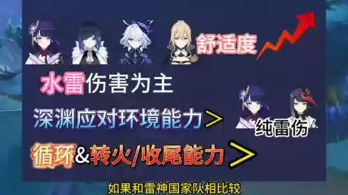 琴团长阵容搭配夜兰(琴平民玩家阵容)插图1